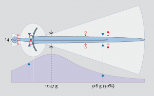 The dynamic diagram of the iconic 'Solingen' sword, as you will find in the catalogue. 